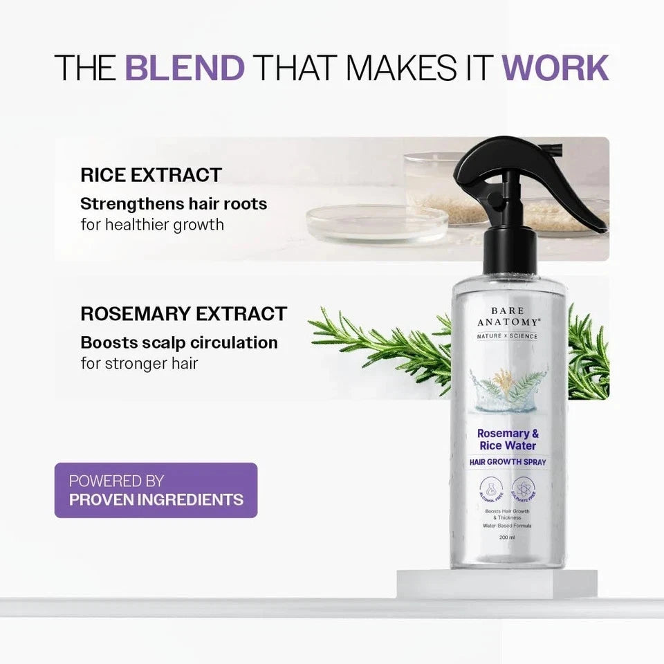 Root Renewal™  For Thinning, Shedding, & Lose of  Hair